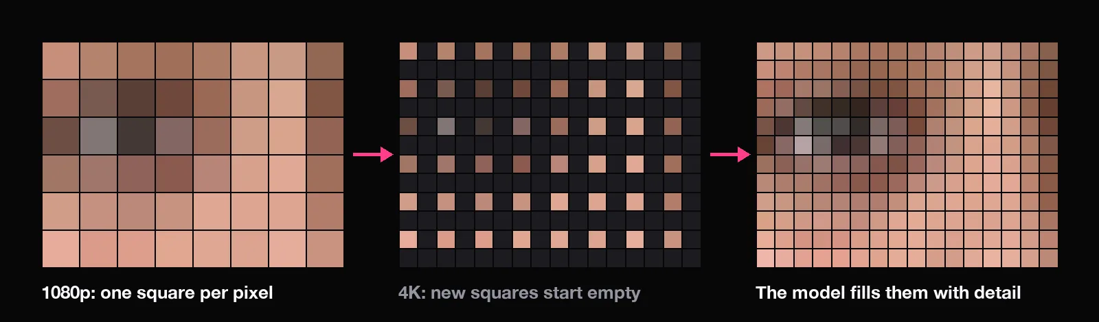 A 1080p grid of an eye, then each square split into four with the new ones empty, then all squares filled with finer detail