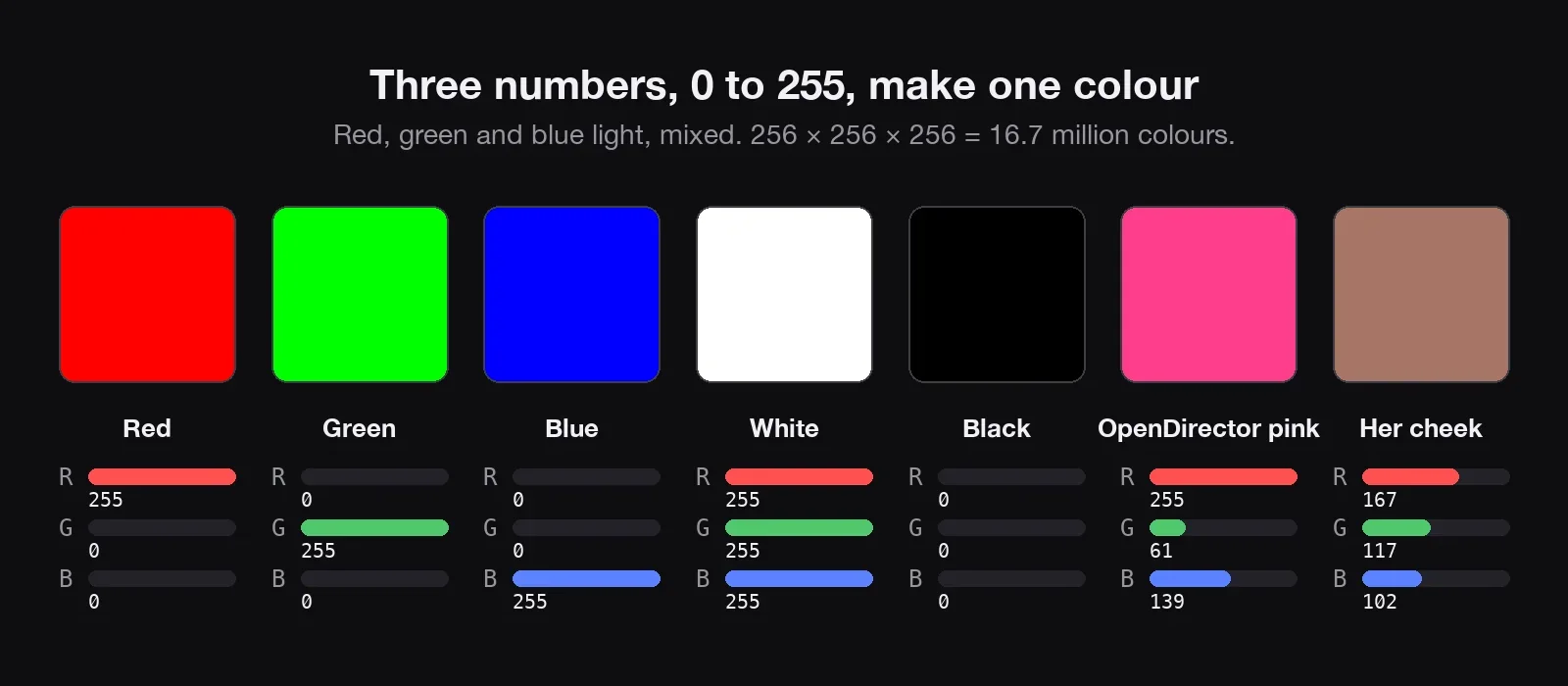 Seven colour swatches with their red, green and blue amounts