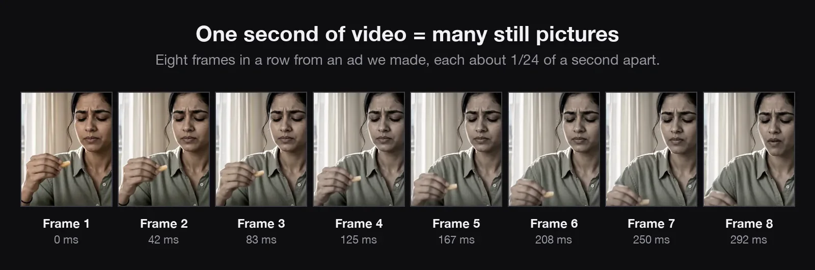 Eight consecutive frames of a woman at a table, each about 42 milliseconds apart