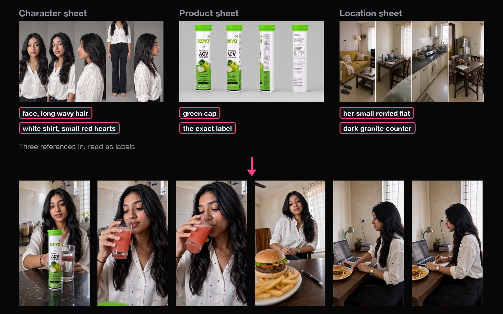 A character sheet, a four-view product sheet and a location sheet, each with labels, above six frames of the clip made from them: she drinks at a granite counter beside the OZiva tube, then works at her desk